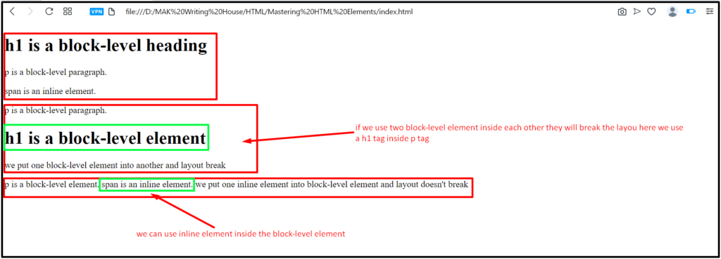 Block vs. Inline Elements -Mastering HTML Elements
